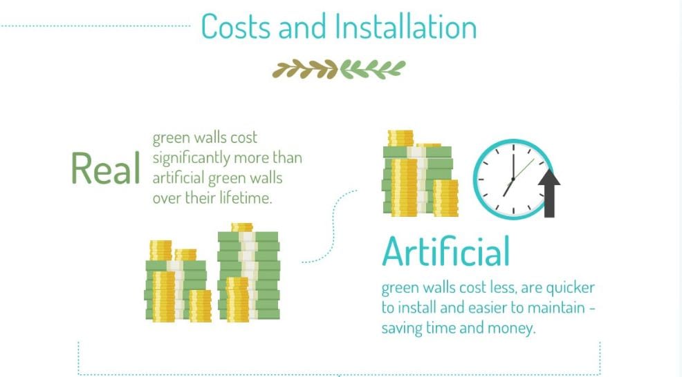 Artificial green walls