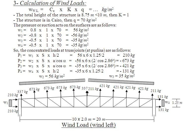 DESIGN CALCULATION SERVICES
